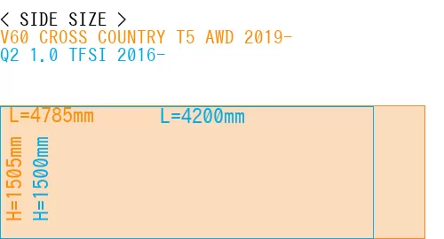#V60 CROSS COUNTRY T5 AWD 2019- + Q2 1.0 TFSI 2016-